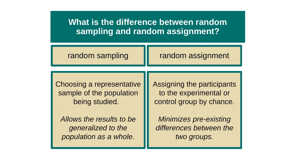 Unit 2 Research Methods: Thinking Critically With - slide 91 of 167