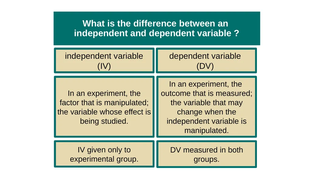Unit 2 Research Methods: Thinking Critically With - slide 96 of 167
