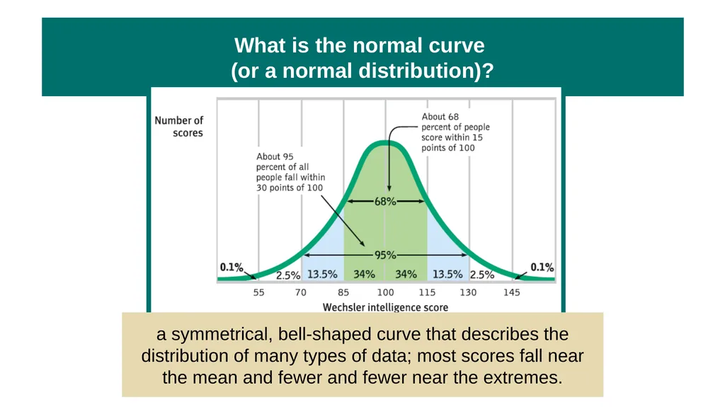 Unit 2 Research Methods: Thinking Critically With - slide 154 of 167