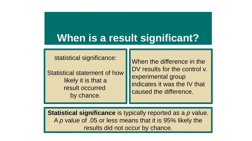 Unit 2 Research Methods: Thinking Critically With - slide 160 of 167