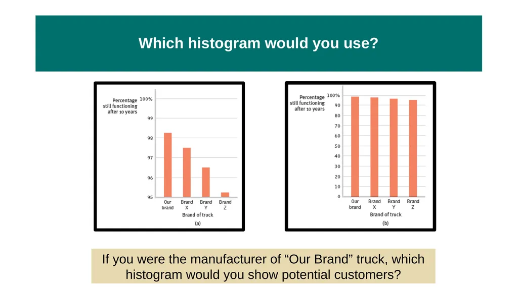 Unit 2 Research Methods: Thinking Critically With - slide 140 of 167