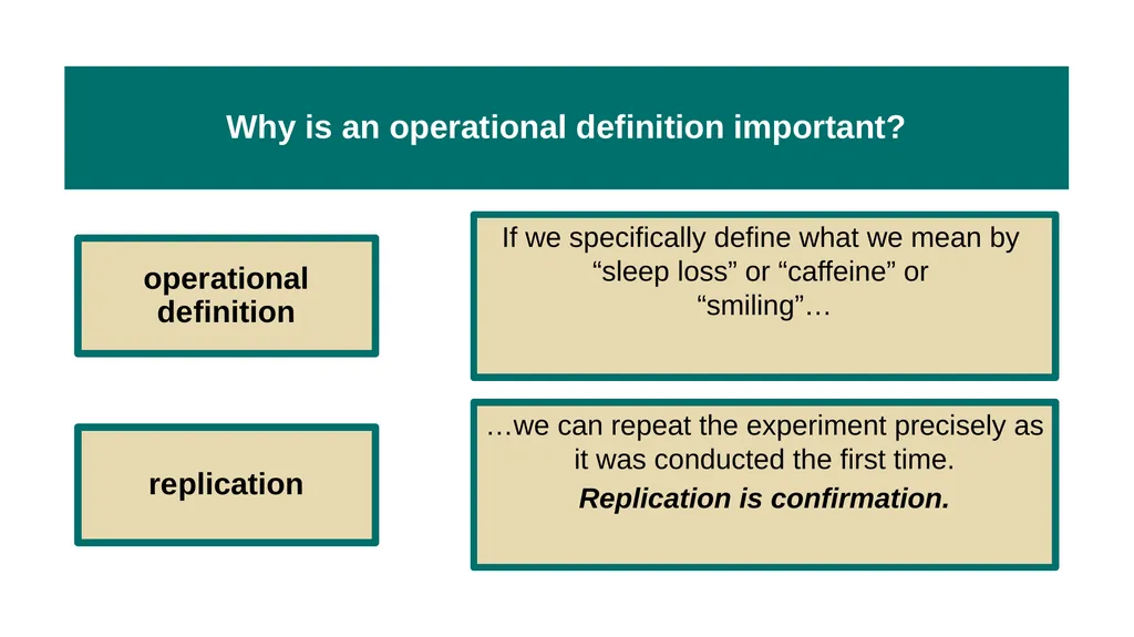 Unit 2 Research Methods: Thinking Critically With - slide 35 of 167