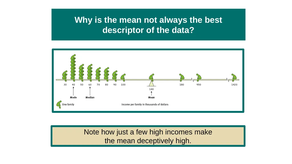 Unit 2 Research Methods: Thinking Critically With - slide 144 of 167