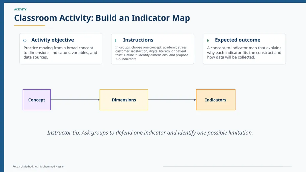 Concepts, Constructs and Indicators in Research A - slide 28 of 35