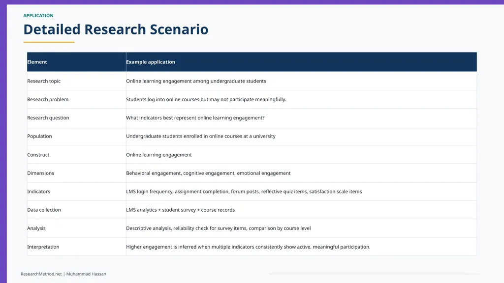 Concepts, Constructs and Indicators in Research A - slide 21 of 35
