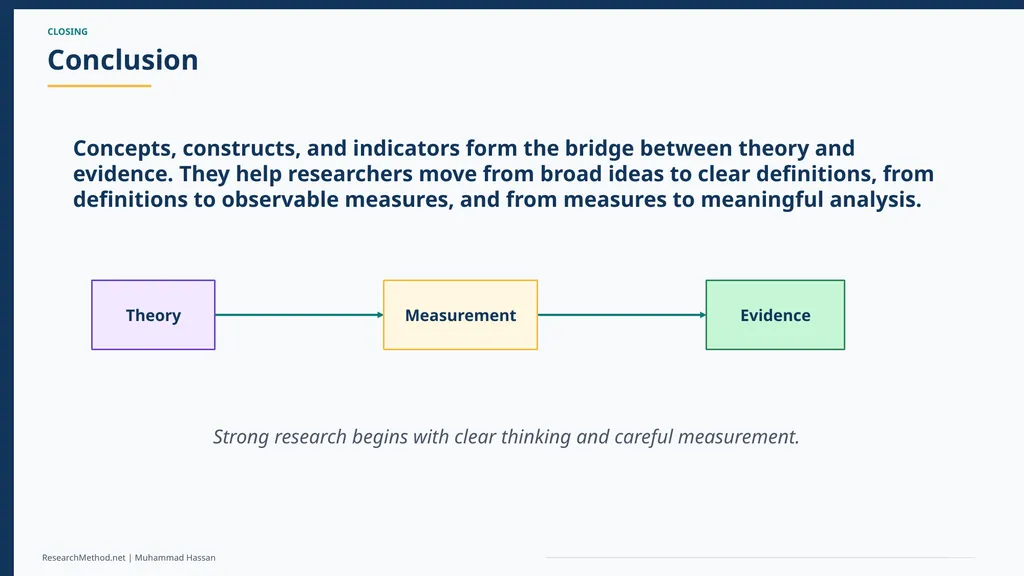 Concepts, Constructs and Indicators in Research A - slide 33 of 35