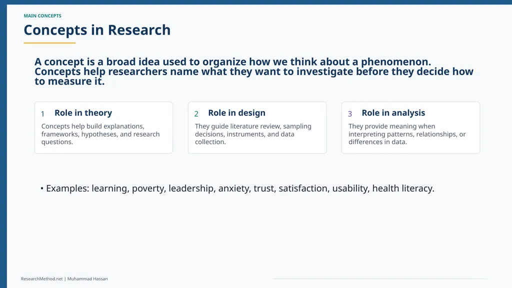 Concepts, Constructs and Indicators in Research A - slide 7 of 35