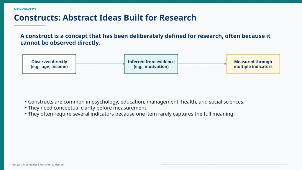 Concepts, Constructs and Indicators in Research A - slide 8 of 35