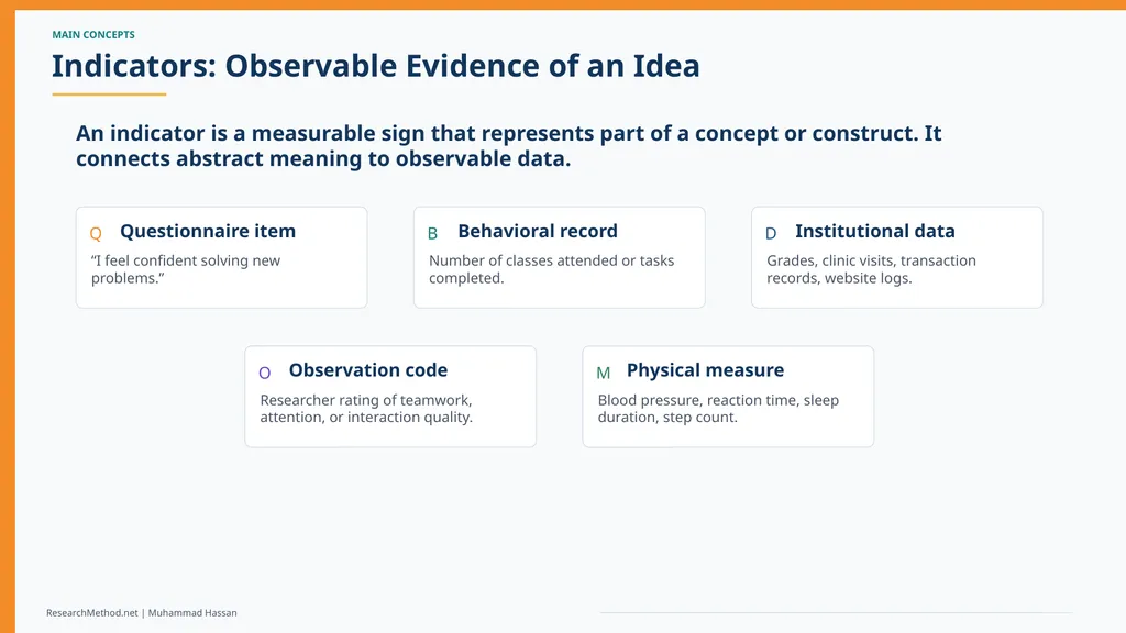 Concepts, Constructs and Indicators in Research A - slide 9 of 35