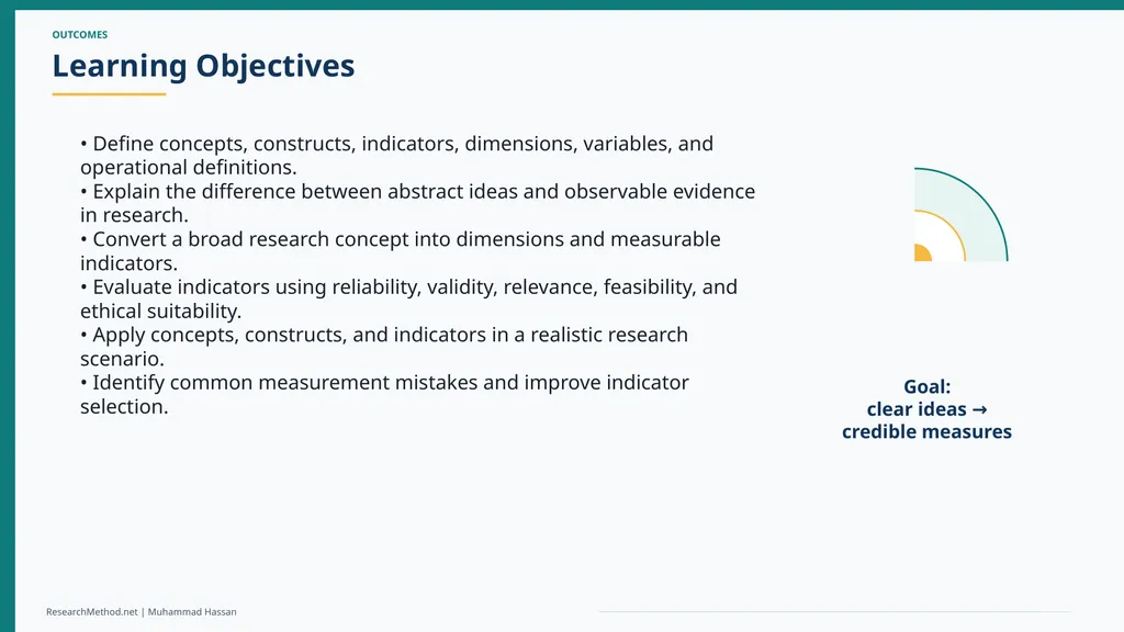 Concepts, Constructs and Indicators in Research A - slide 3 of 35