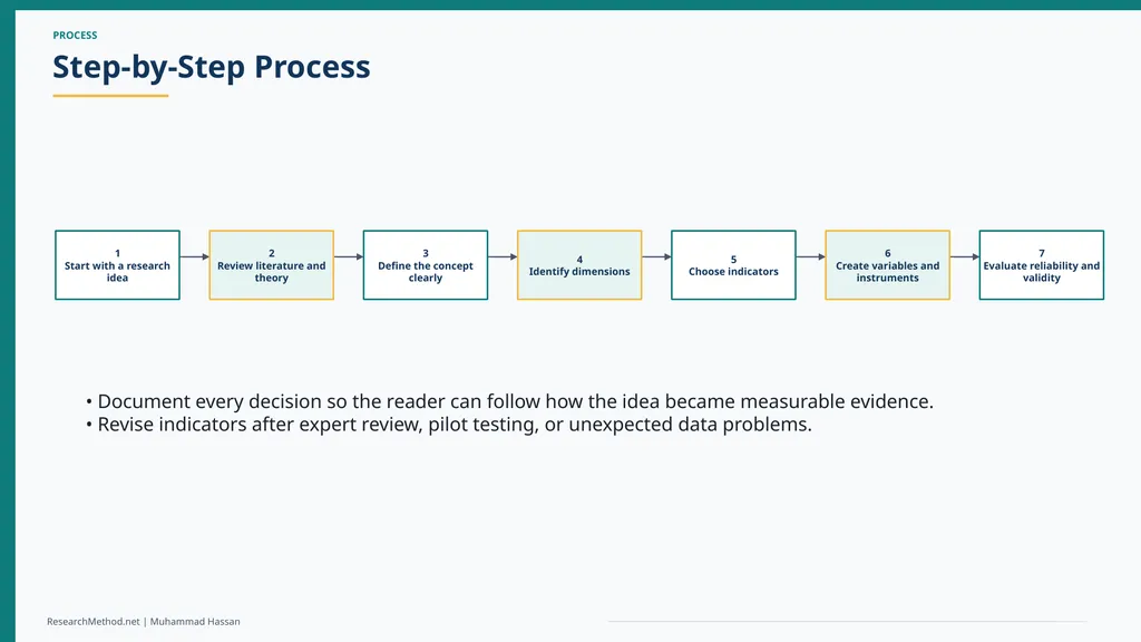 Concepts, Constructs and Indicators in Research A - slide 15 of 35