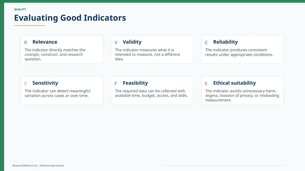 Concepts, Constructs and Indicators in Research A - slide 19 of 35