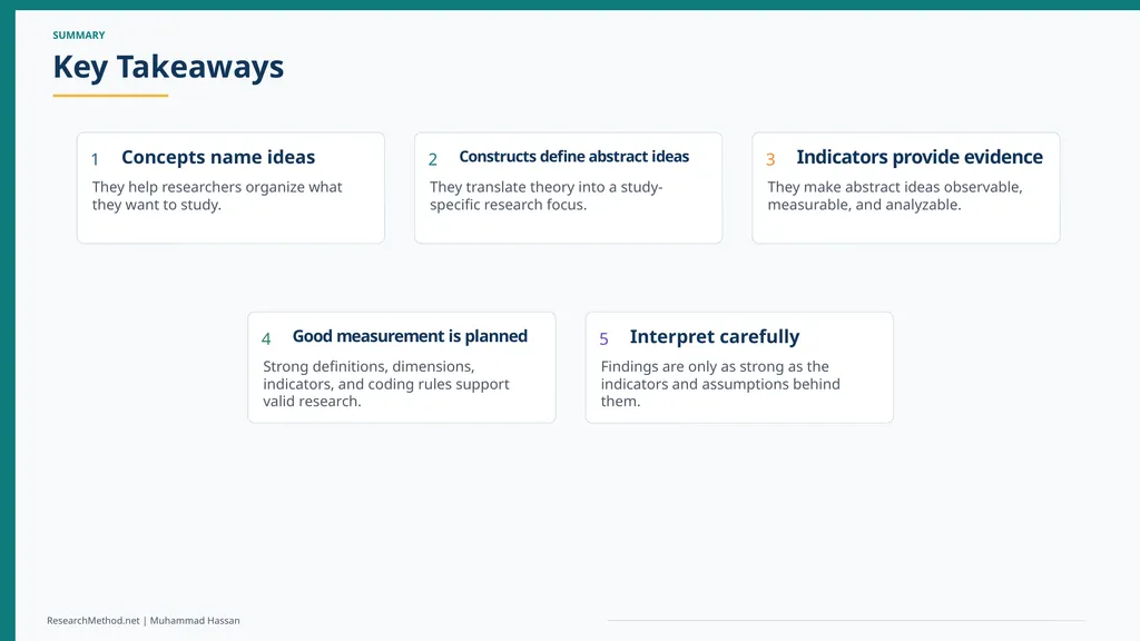Concepts, Constructs and Indicators in Research A - slide 32 of 35