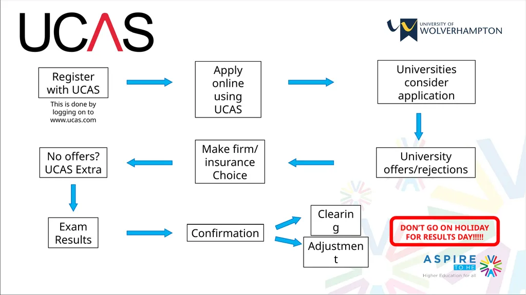 YEAR 13 SESSION 1: APPLYING TO UNIVERSITY SESSION - slide 17 of 28