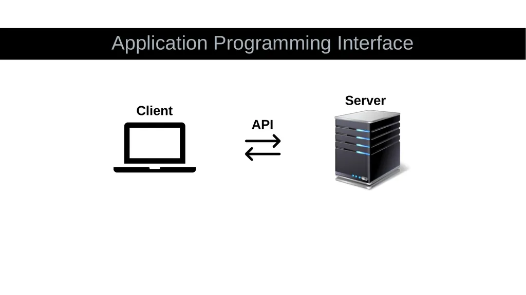 What is an API? Application Programming Interface - slide 3 of 56
