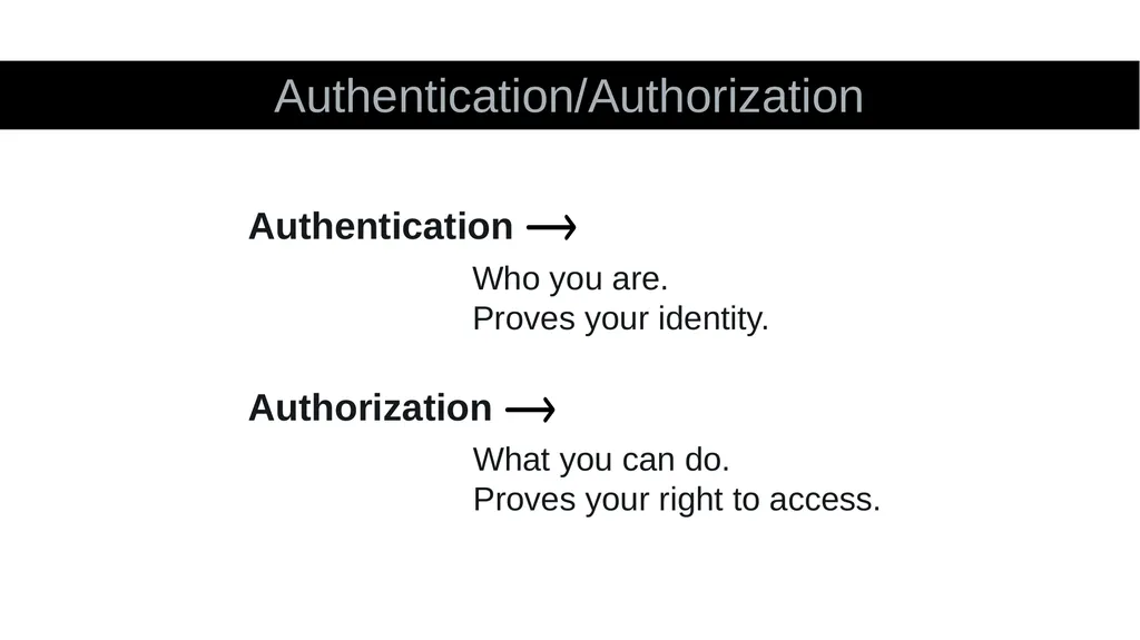 What is an API? Application Programming Interface - slide 37 of 56