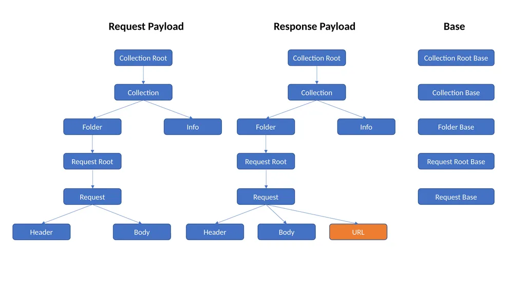 What is an API? Application Programming Interface - slide 36 of 56