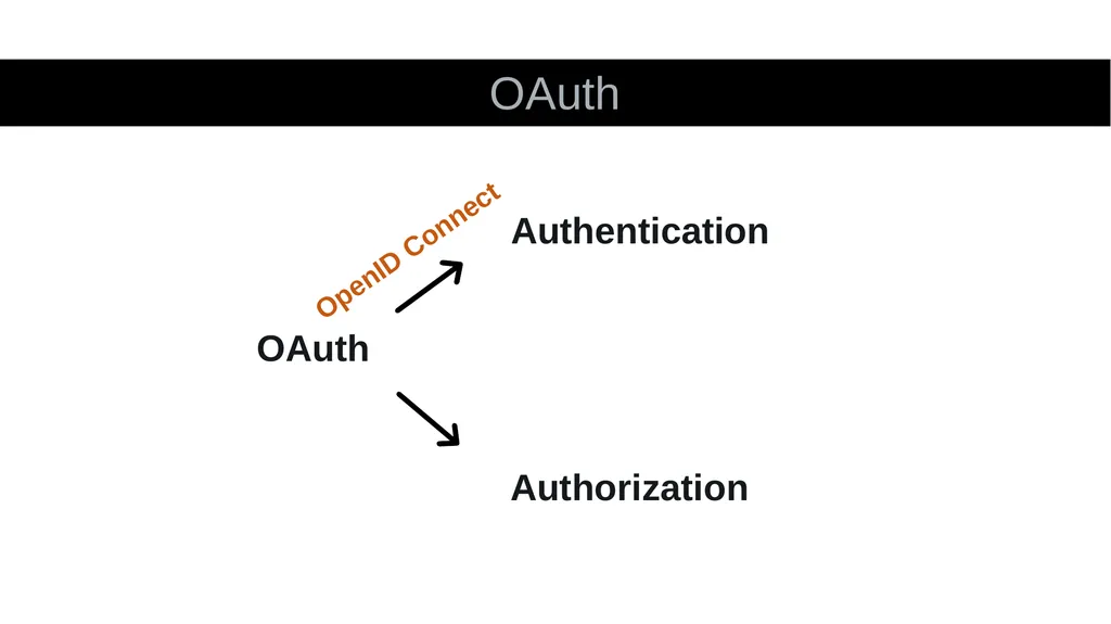 What is an API? Application Programming Interface - slide 43 of 56