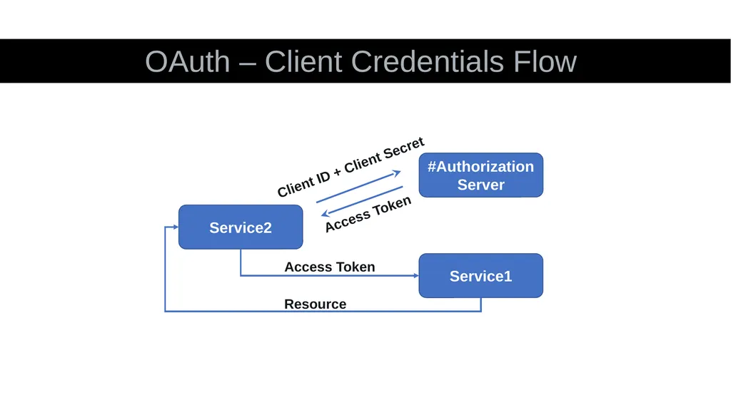 What is an API? Application Programming Interface - slide 51 of 56