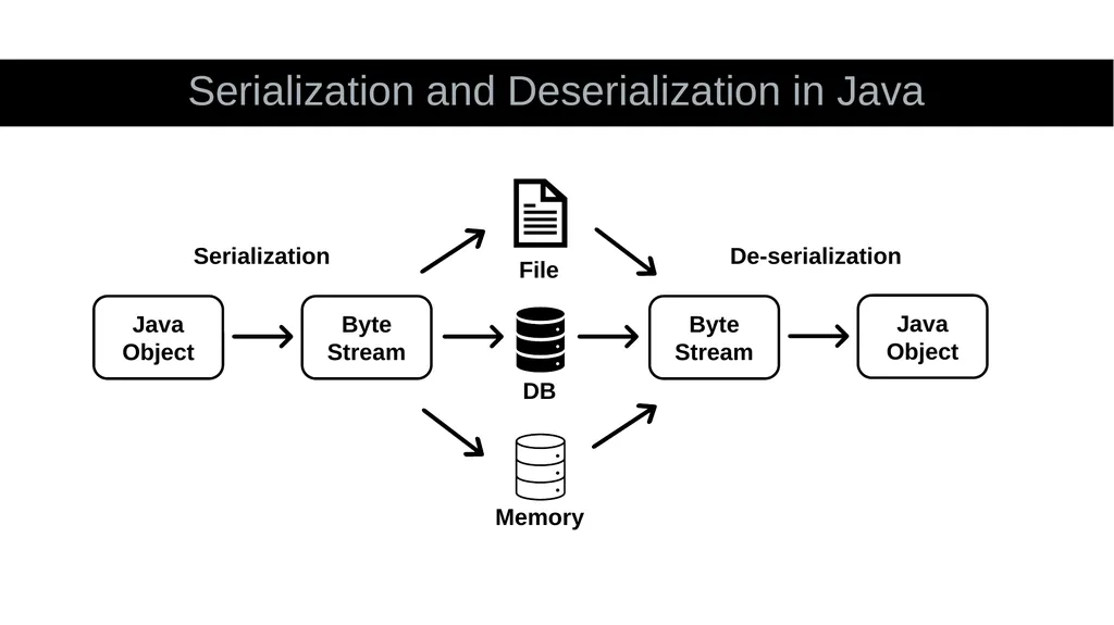What is an API? Application Programming Interface - slide 28 of 56