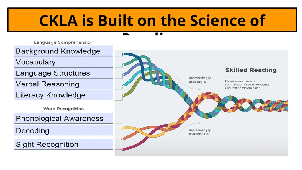 Core Knowledge Language Arts-CKLA Information for - slide 3 of 8