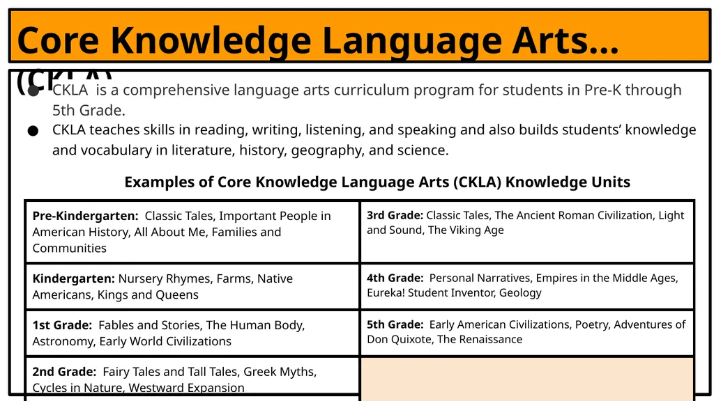 Core Knowledge Language Arts-CKLA Information for - slide 2 of 8