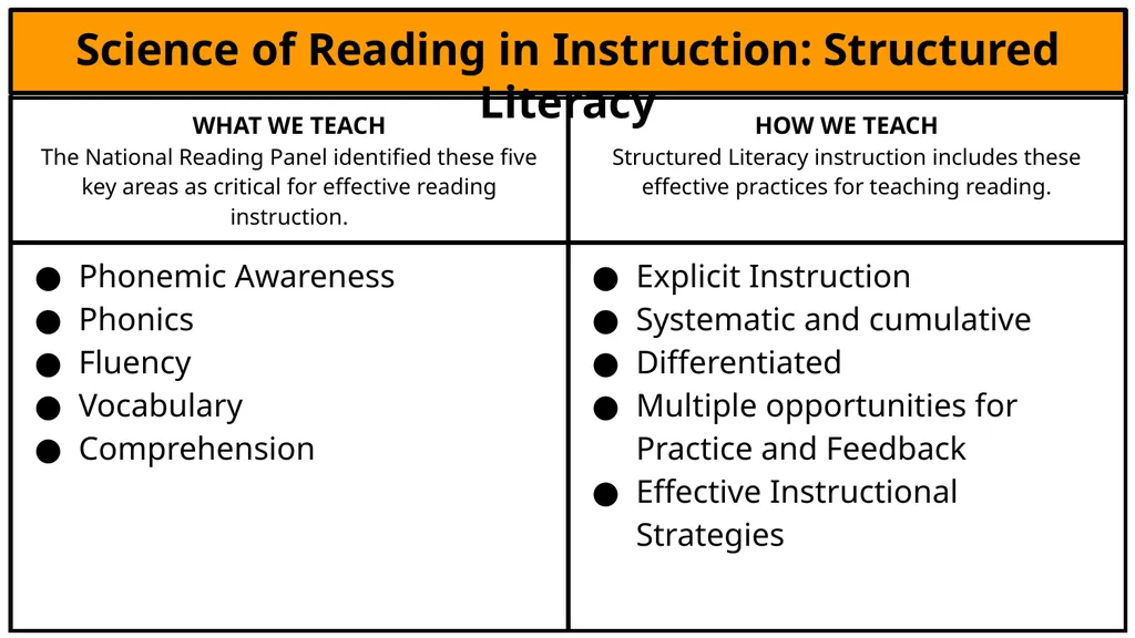 Core Knowledge Language Arts-CKLA Information for - slide 4 of 8