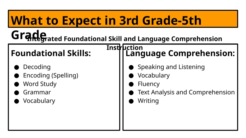 Core Knowledge Language Arts-CKLA Information for - slide 6 of 8