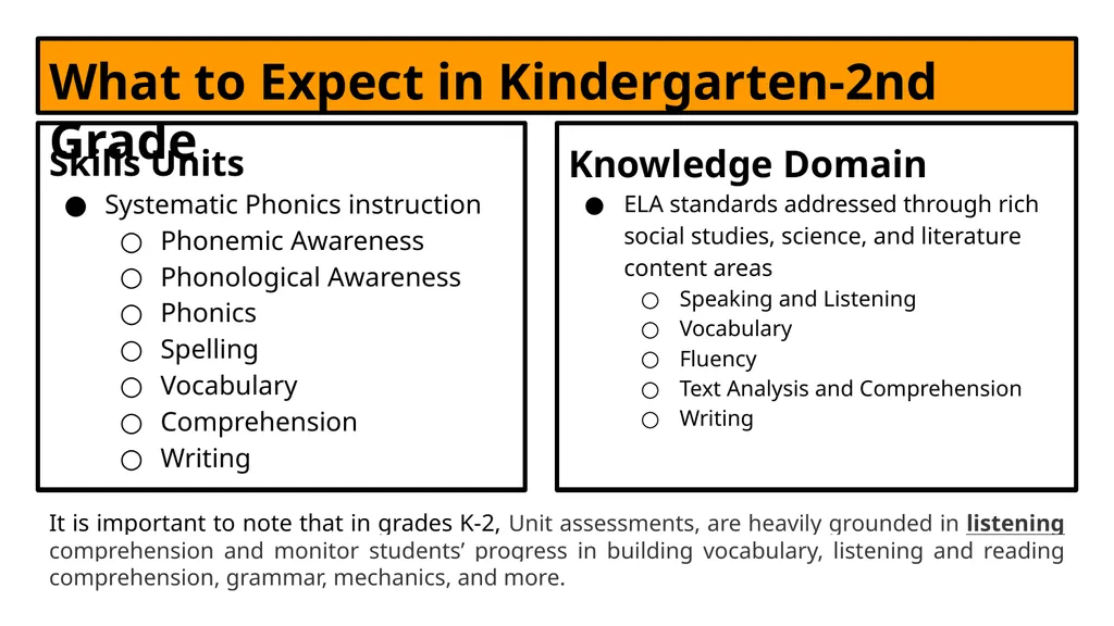 Core Knowledge Language Arts-CKLA Information for - slide 5 of 8