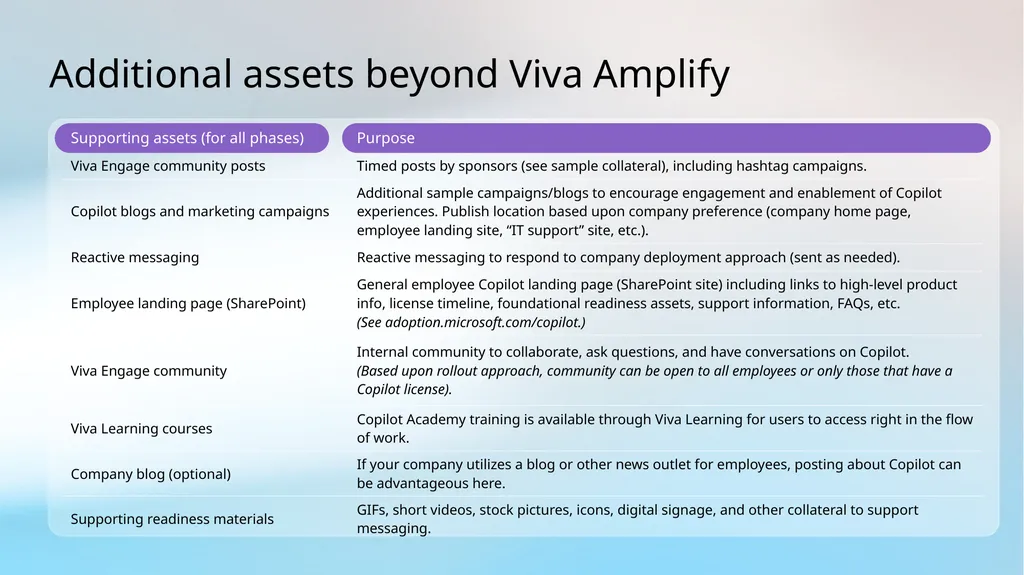 HOW MICROSOFT DOES IT Using Microsoft Viva Amplify - slide 4 of 11