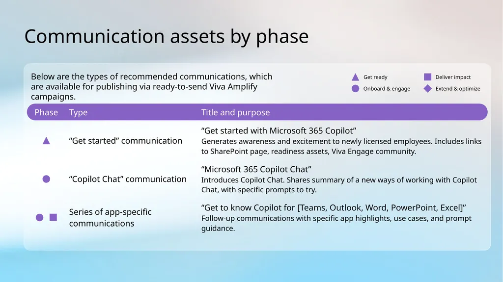 HOW MICROSOFT DOES IT Using Microsoft Viva Amplify - slide 3 of 11