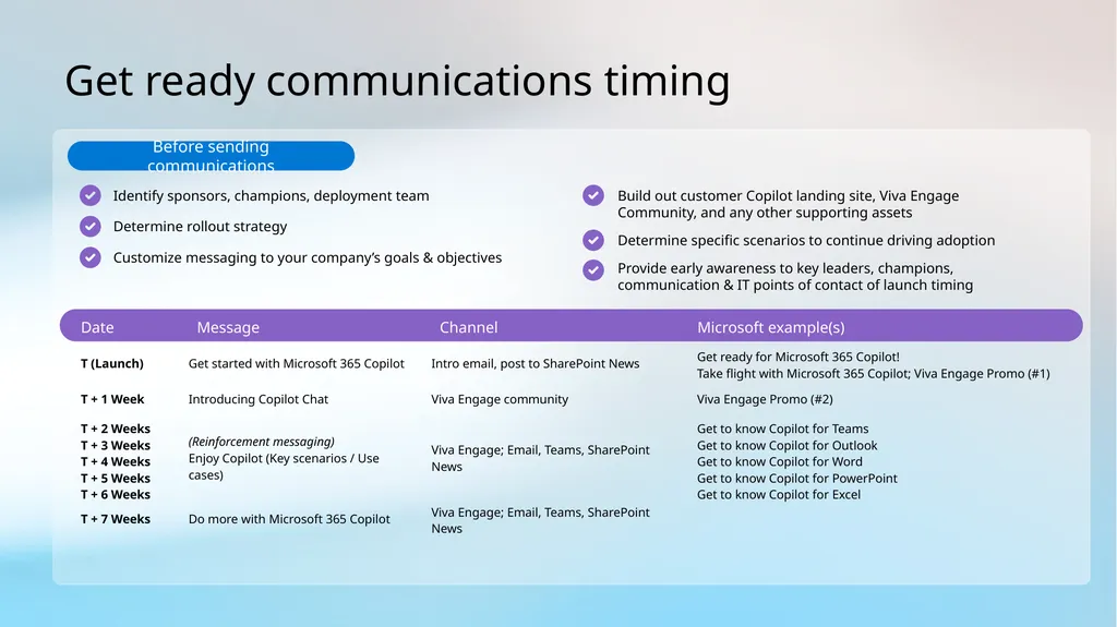 HOW MICROSOFT DOES IT Using Microsoft Viva Amplify - slide 5 of 11
