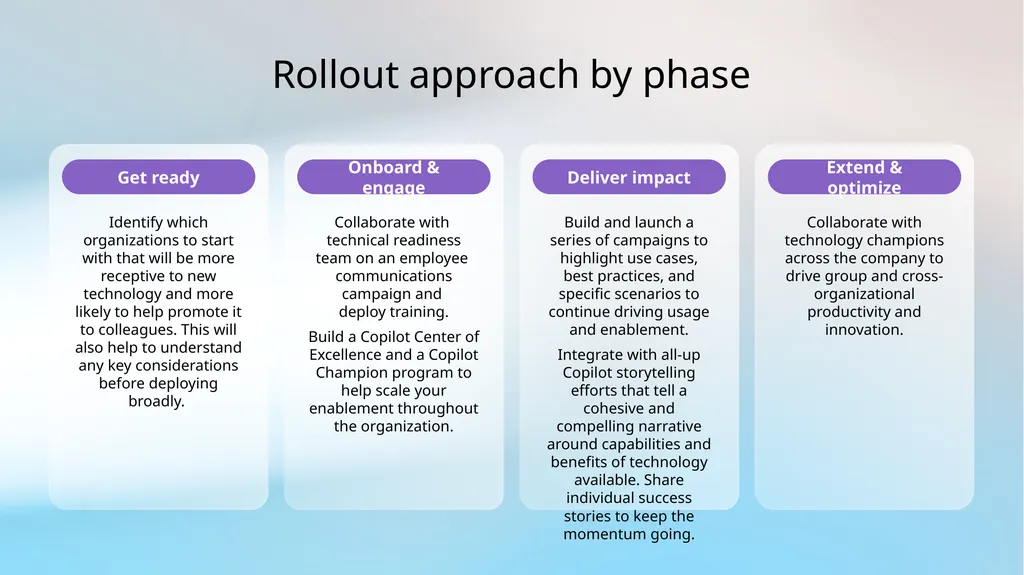 HOW MICROSOFT DOES IT Using Microsoft Viva Amplify - slide 2 of 11