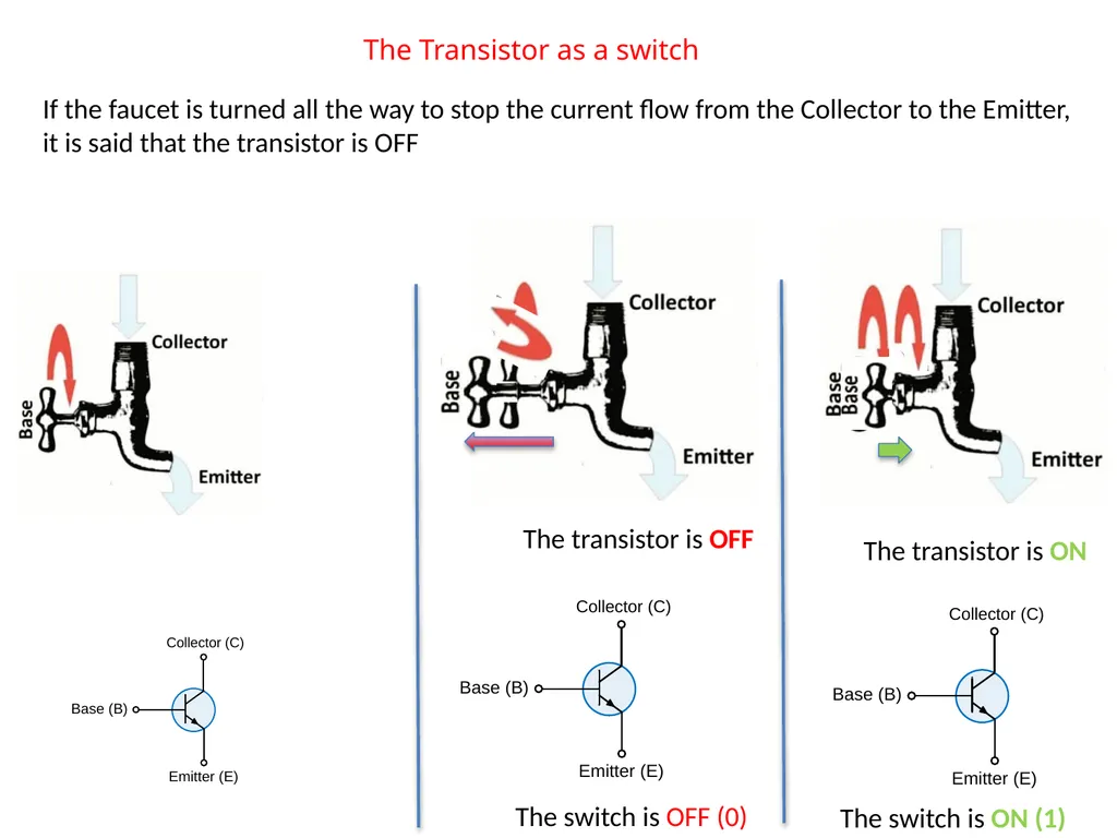 EEL 3004 Linear Circuits I Lecture #7B Practical - slide 11 of 18