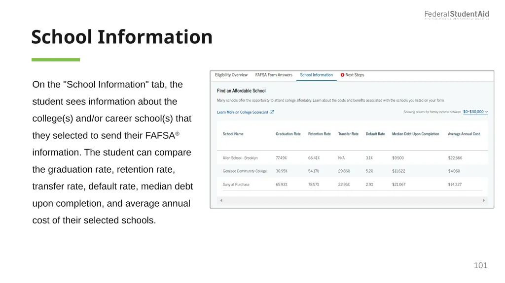 2025–26 FAFSA® Overview October 2024 Dependent - slide 101 of 103