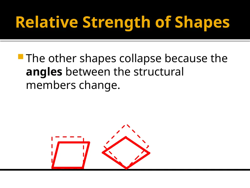 Strength of Shapes Exploring Structural - slide 7 of 13