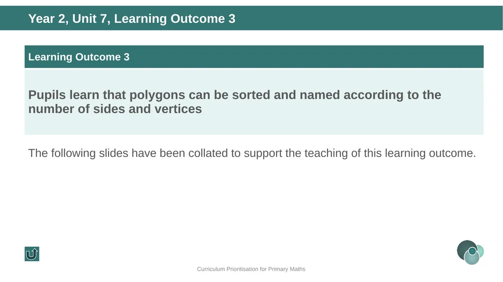 Year 2, Unit 7 Shape Curriculum Prioritisation for - slide 11 of 32