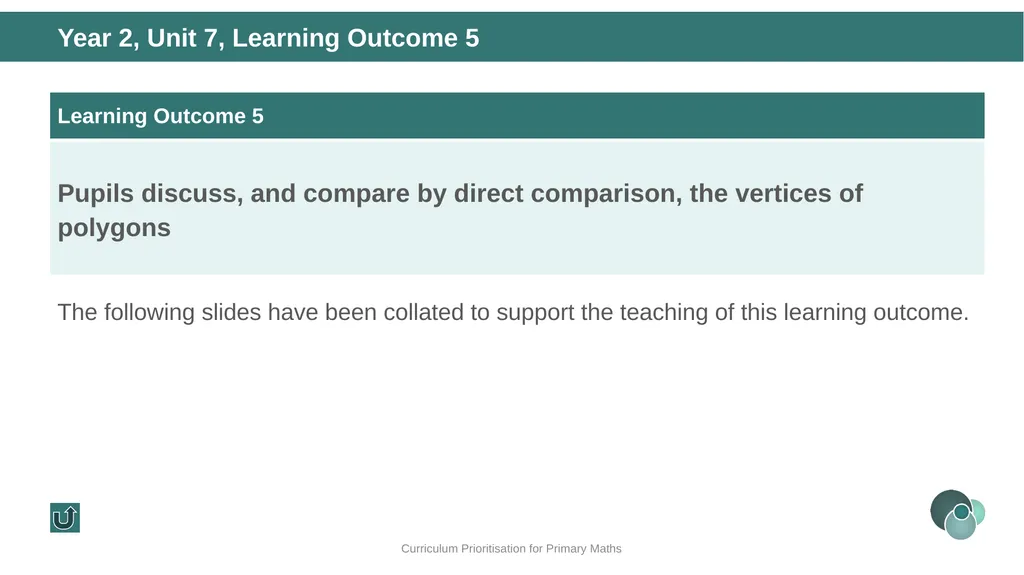 Year 2, Unit 7 Shape Curriculum Prioritisation for - slide 19 of 32