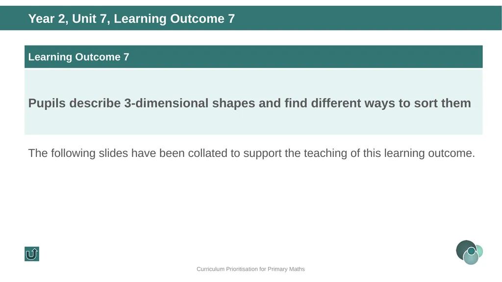 Year 2, Unit 7 Shape Curriculum Prioritisation for - slide 25 of 32