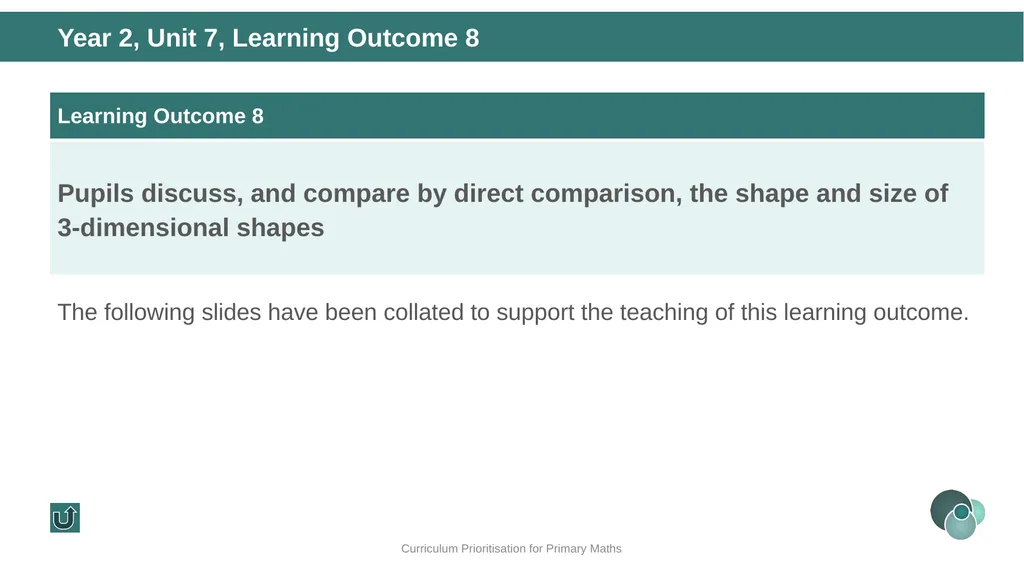 Year 2, Unit 7 Shape Curriculum Prioritisation for - slide 28 of 32