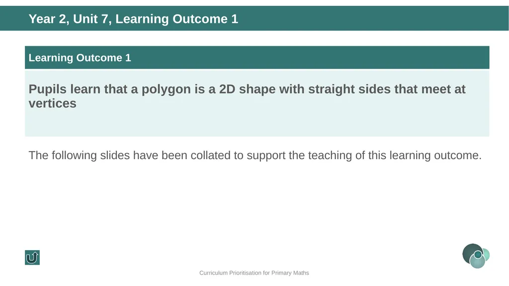 Year 2, Unit 7 Shape Curriculum Prioritisation for - slide 5 of 32