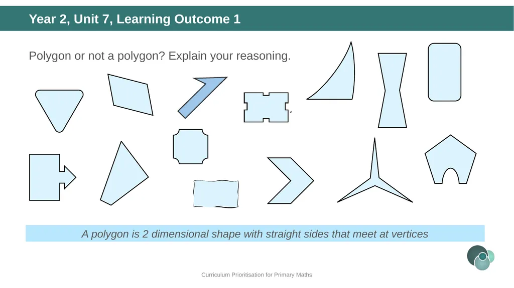 Year 2, Unit 7 Shape Curriculum Prioritisation for - slide 7 of 32