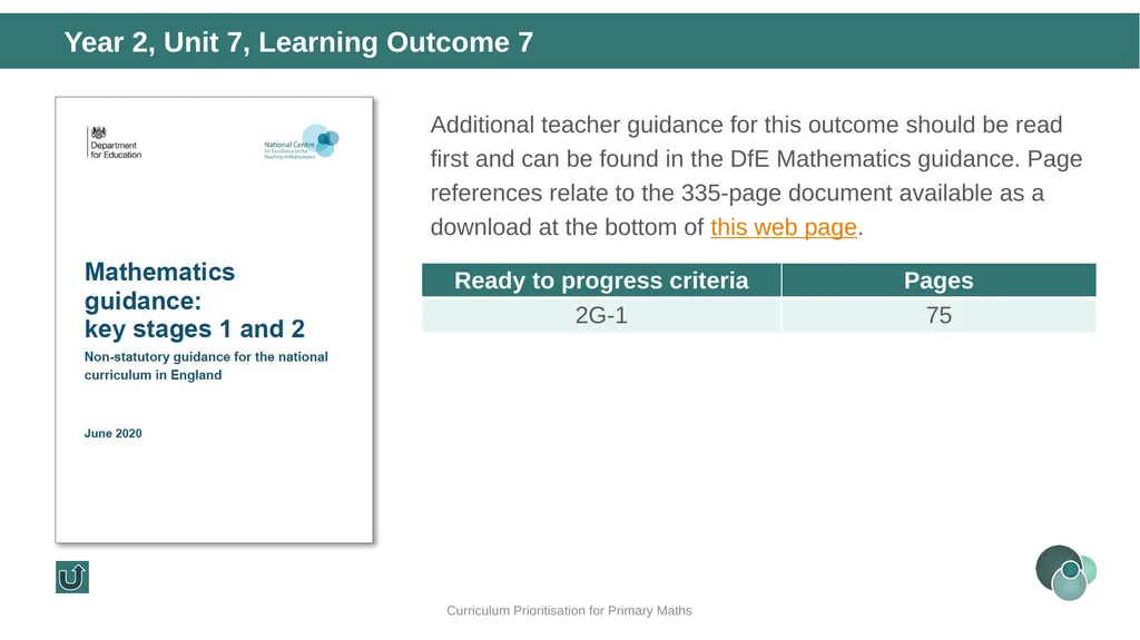 Year 2, Unit 7 Shape Curriculum Prioritisation for - slide 26 of 32