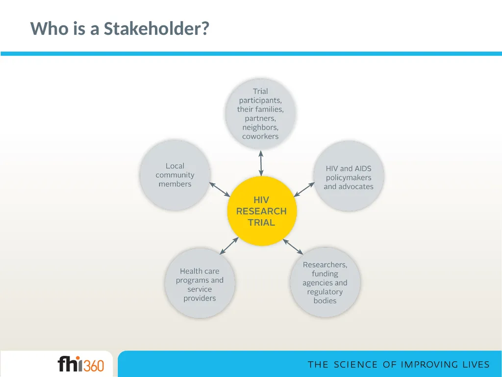 Stakeholder Engagement— Toolkit Orientation and - slide 6 of 33