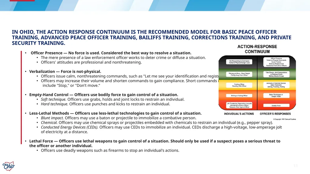 Ohio Collaborative Law Enforcement Accreditation - slide 11 of 13