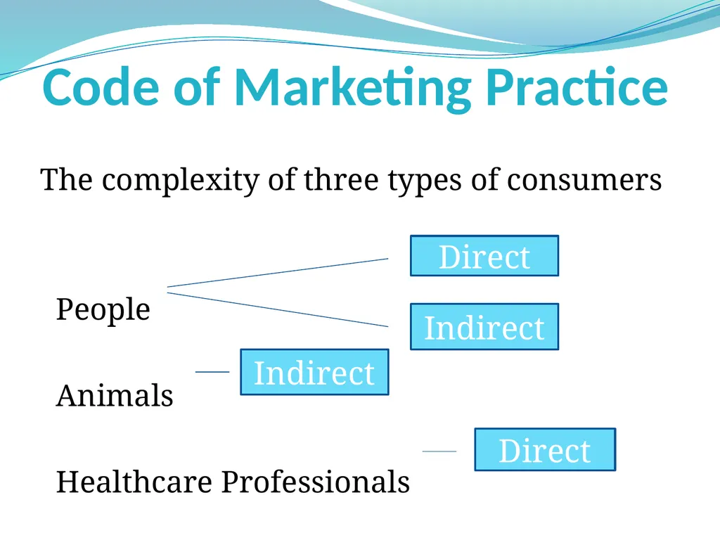 SA Marketing Code of Practice Steve Speller What - slide 4 of 29