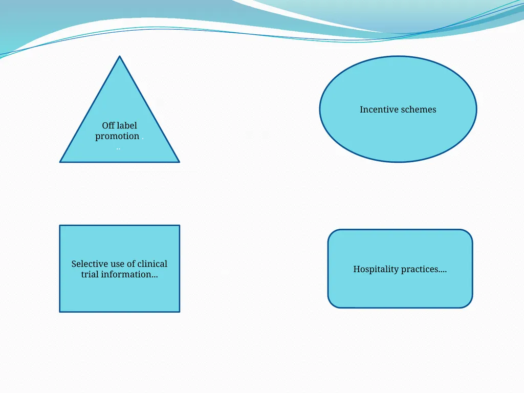 SA Marketing Code of Practice Steve Speller What - slide 7 of 29