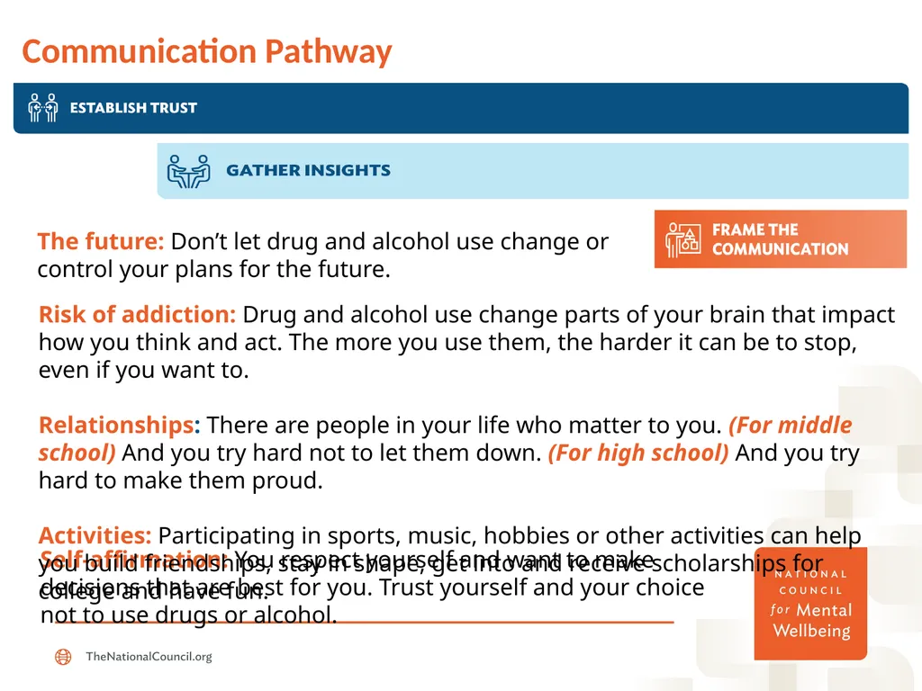 Getting Candid: Framing the Conversation Around - slide 13 of 18
