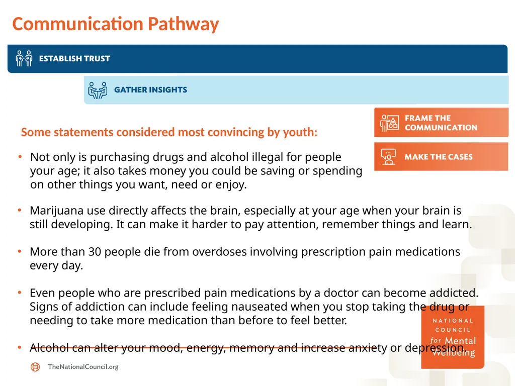 Getting Candid: Framing the Conversation Around - slide 14 of 18