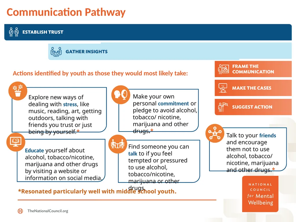 Getting Candid: Framing the Conversation Around - slide 15 of 18